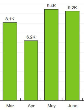 My Price County Readership