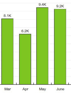 My Price County Readership